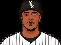 white sox player stats