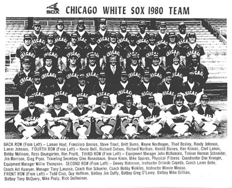 white sox roster 1980