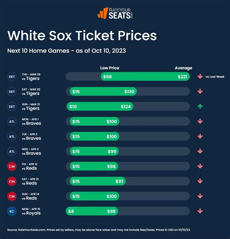 white sox ticket prices 2023