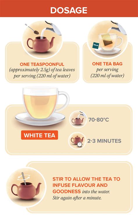 White Tea Flavors