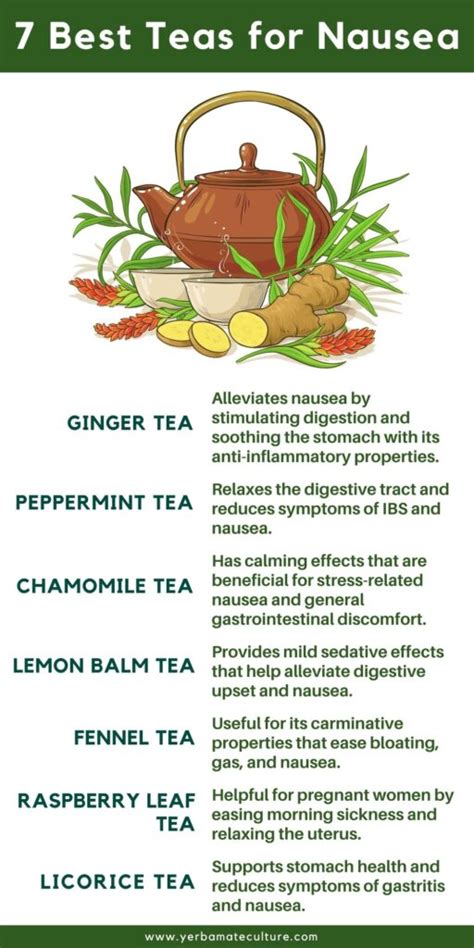 White Tea For Nausea