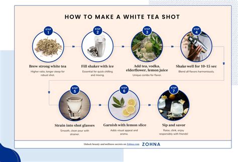 White Tea Shot Ratio
