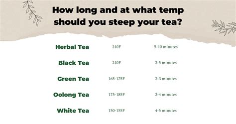 White Tea Steep Temp
