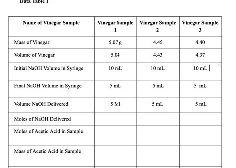 White Vinegar Acetic Acid Concentration