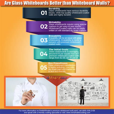 Whiteboard Paint Removal