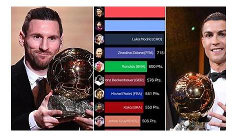 Ballon d'Or: Which club, nation and playing position have produced the
