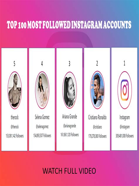 Most Followed Person On Instagram Top 10 Most Followed Instagram