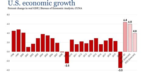 Trump boasts the economy is the best it's ever been. Here are 9 charts