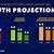 who jobs in nigeria 2022 gdp projections
