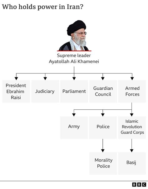 who's in charge in iran