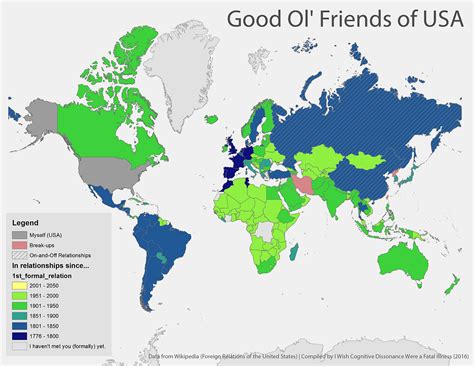 who are friends with the usa