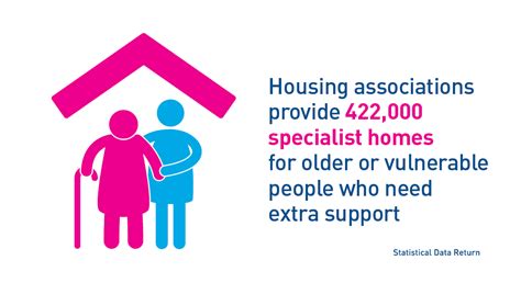 who are housing associations