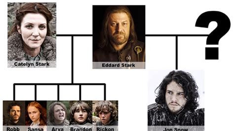 Jon Snow’s Parents Lyanna Stark and Rhaegar Targaryen Bio