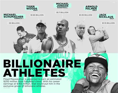 who are the 3 billionaire athletes