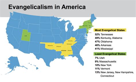 who are the evangelicals in the usa