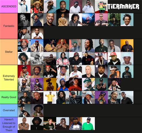 who are the goats of rap