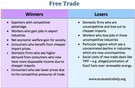 who benefits from free trade