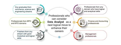 who can learn data analyst course