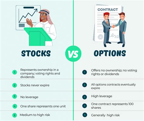 who can trade options