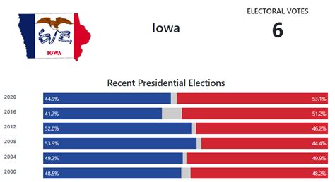 who can vote in iowa primary elections