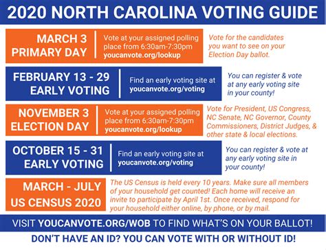 who can vote in the nc primary
