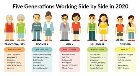 who comes after the millennial generation
