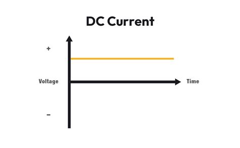 who created dc current