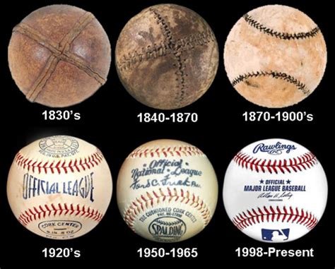 Who Created The First Baseball