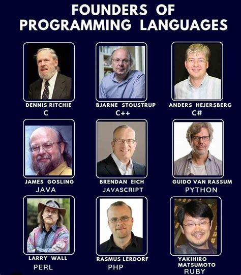 who created the first computer programming language for music