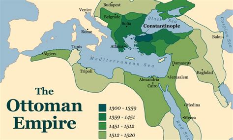 who defeated the ottoman empire