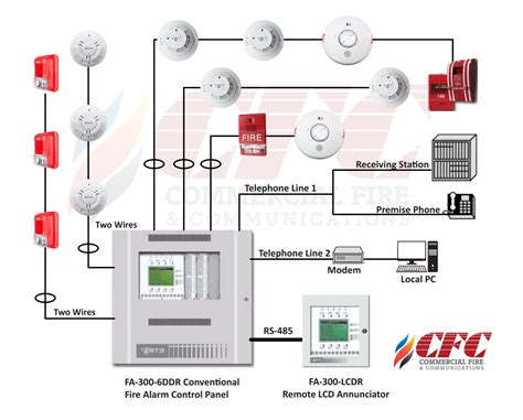 who designs fire detection and alarm systems