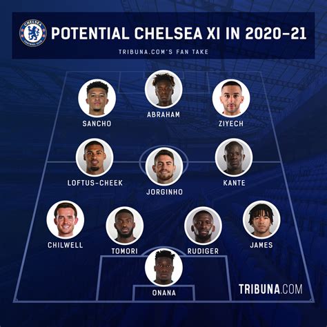 who did chelsea sign in 2022
