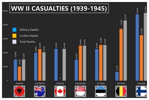 who died first in ww2