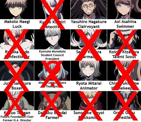 who died in danganronpa 2