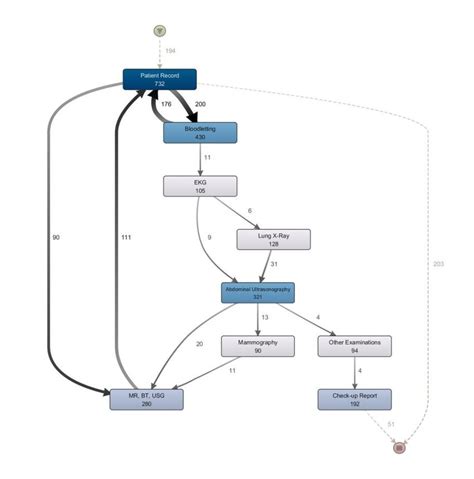 who discovered the process