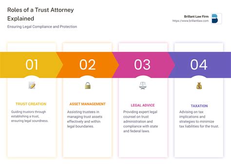 Who Does a Trust Attorney Represent? A Definitive Guide to Client Roles and Ethical Duties