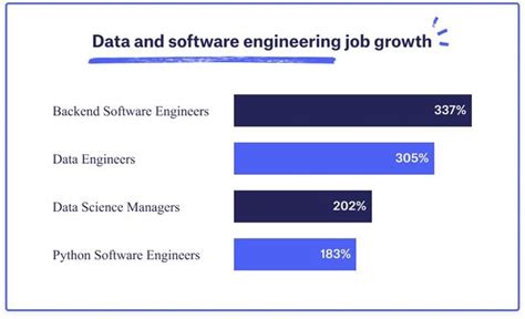 who earns more data scientist or devops engineer