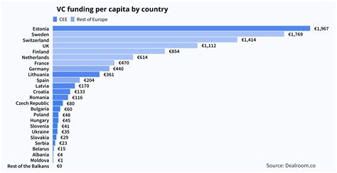 who funding by country