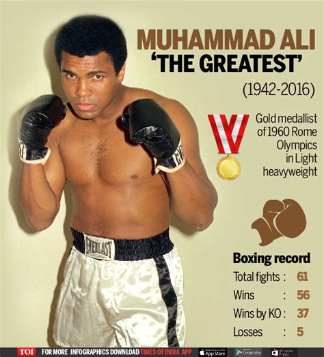 who has ali lost to