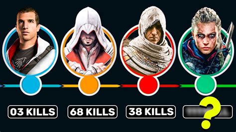 Who Has The Highest Kill Count