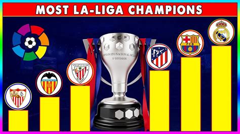 who has the most la liga titles