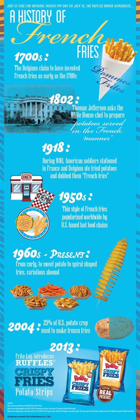 who invented french fries in america