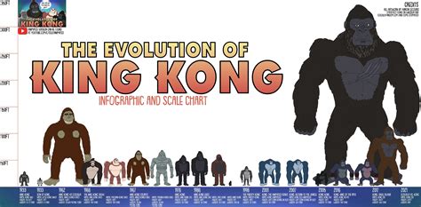 who invented king kong