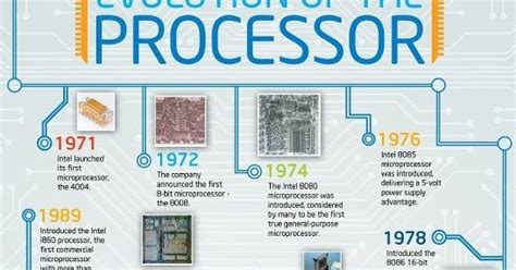 who invented the first computer processor