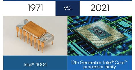 who invented the first microprocessor intel 4004