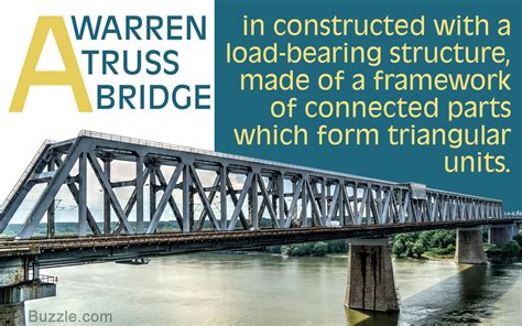 who invented the truss bridge