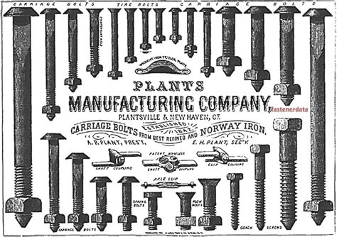 Who Invented Threaded Bolts