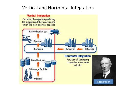 who invented vertical integration