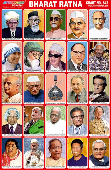 who is a member of bharat ratna