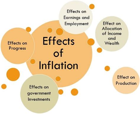 who is affected most by inflation